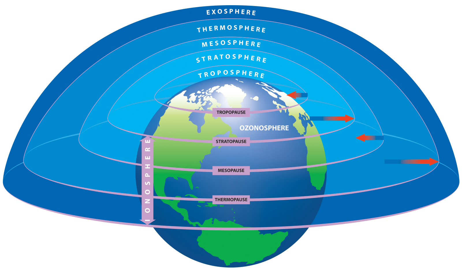 the-earth-s-atmosphere